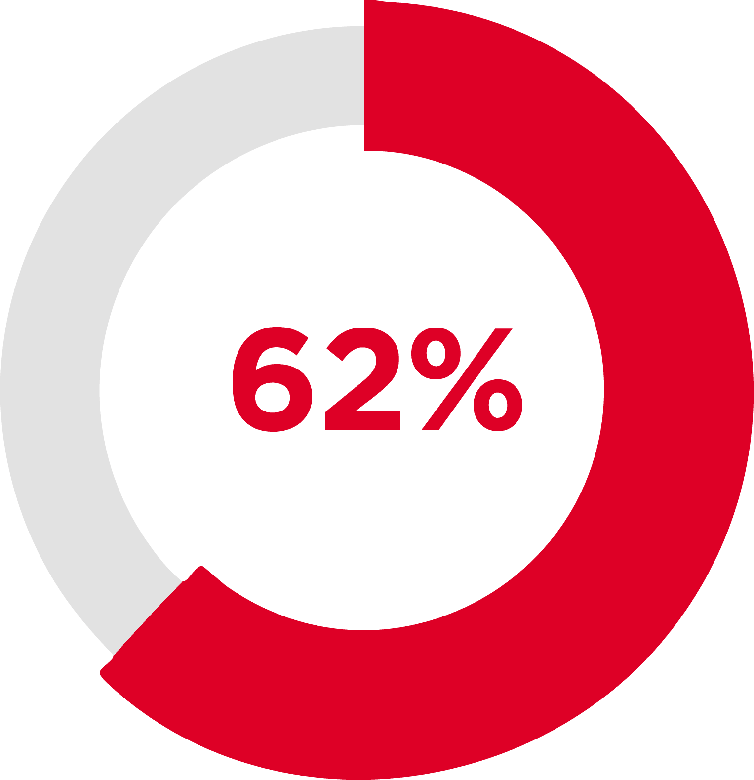 <p><span data-color="brand" class="color" style="--color: brand; --dark-color: brand">62% luka diabetik parah</span> membaik dalam satu minggu dengan HOCl yang ada dalam [wund] <strong>Wound Spray</strong></p>