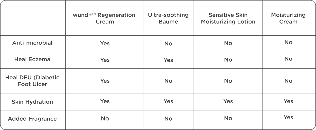 <p>Perbandingan</p>
